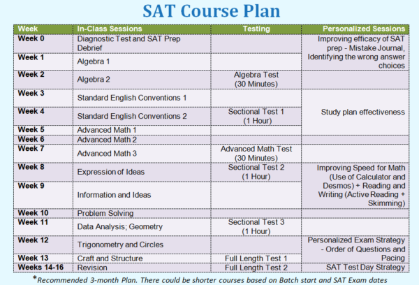 Sat Training Model SAT Coaching Online India | Proven Results | IIT Alum Coach